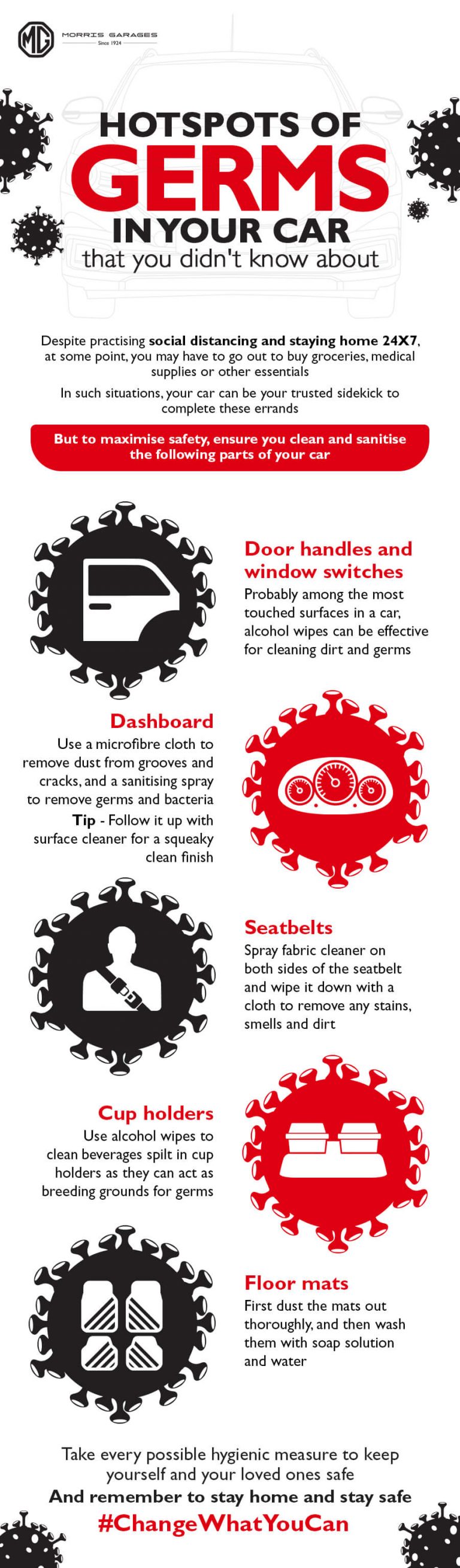 Hotspots of germs in your car
